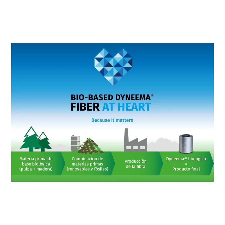 https://www.dateriumsystem.com/appfiles/clientes/12/catalogo/HDY008SP_biobased_ES.jpg