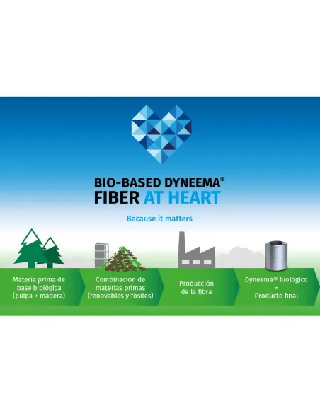 https://www.dateriumsystem.com/appfiles/clientes/12/catalogo/HDY008SP_biobased_ES.jpg